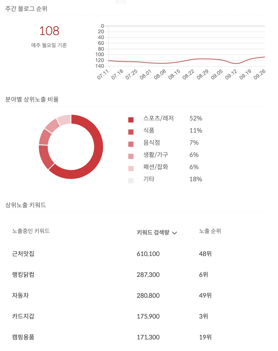 스크린샷 2022-09-26 오후 2.02.51.png