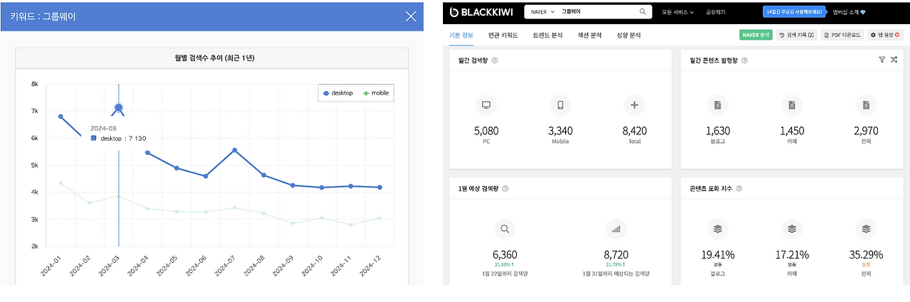 블로그 상위노출 키워드 데이터.png