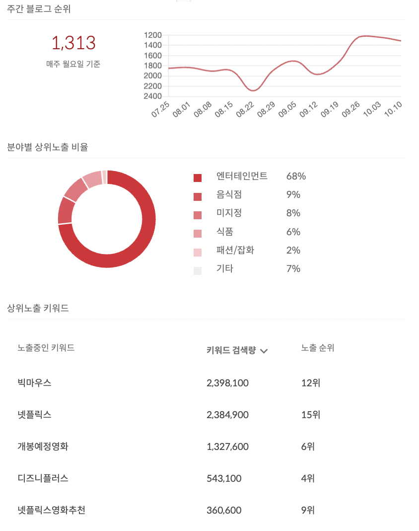스크린샷 2022-10-18 오전 10.38.51.png