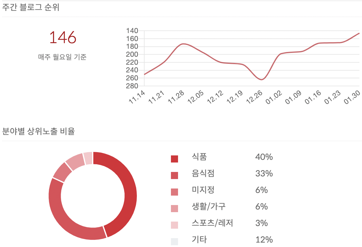 스크린샷 2023-02-02 오후 2.01.19.png