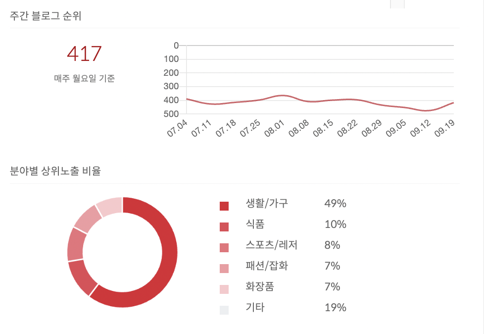 스크린샷 2022-09-21 오후 4.40.15.png