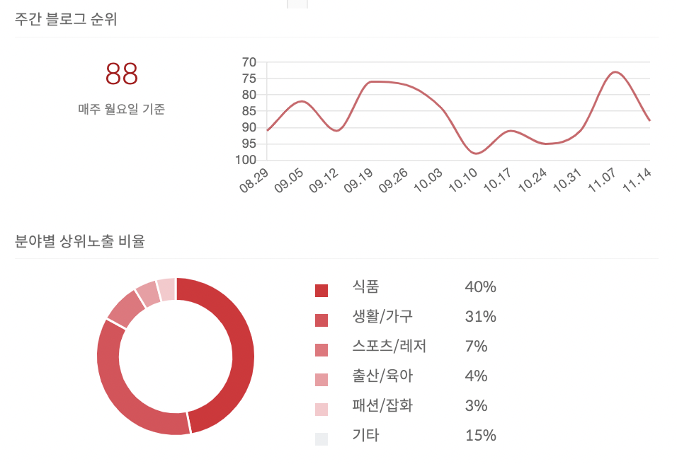 스크린샷 2022-11-14 오후 6.46.23.png