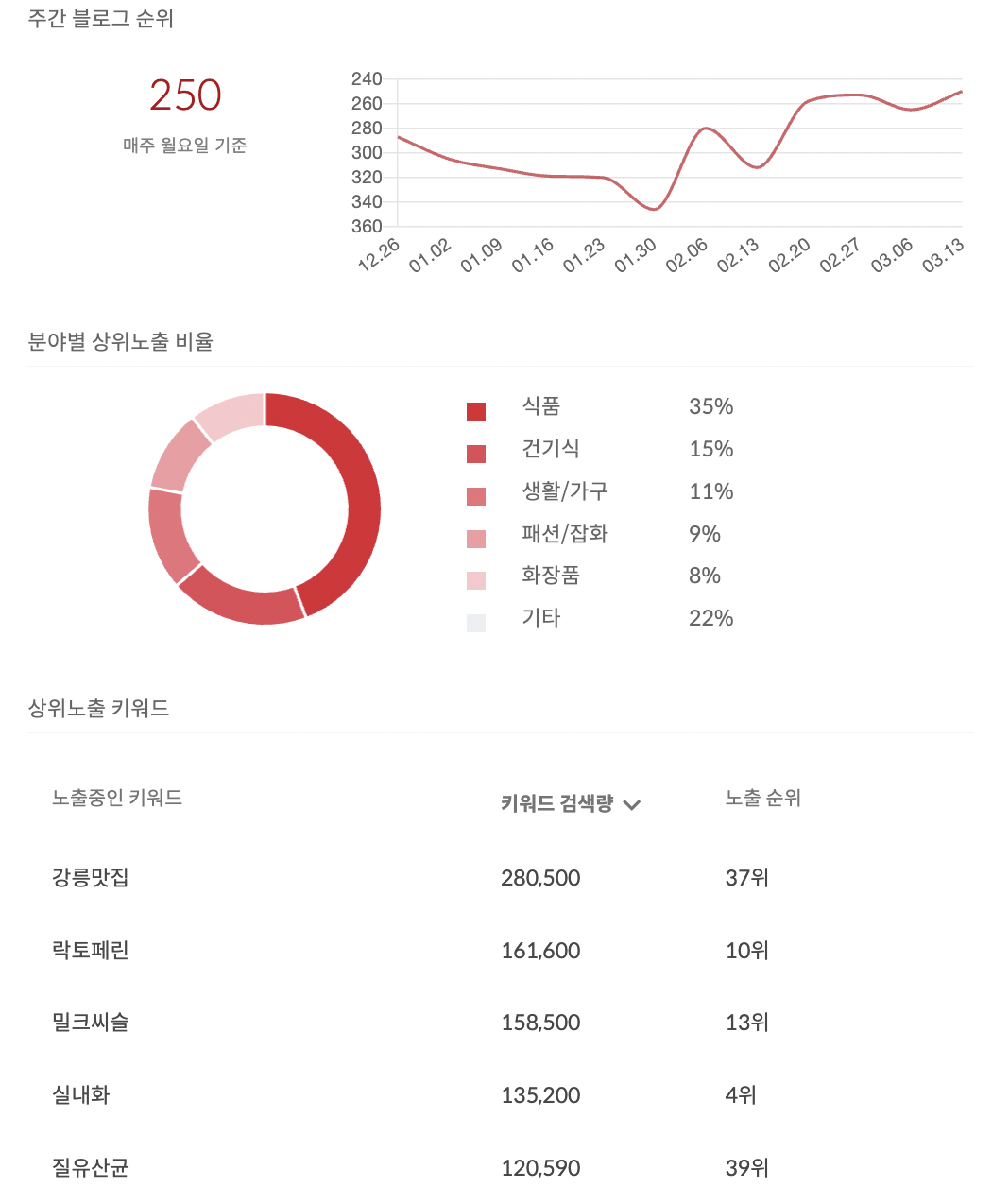 스크린샷 2023-03-17 오후 2.16.17.png
