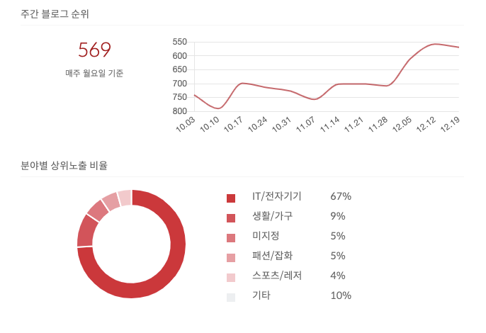 스크린샷 2022-12-21 오후 1.46.50.png