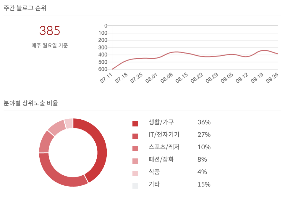 스크린샷 2022-09-28 오후 3.57.42.png