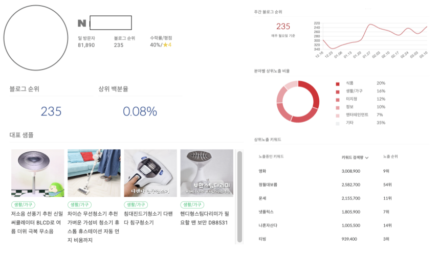 블로그 마케팅_효율_지수 분석.png