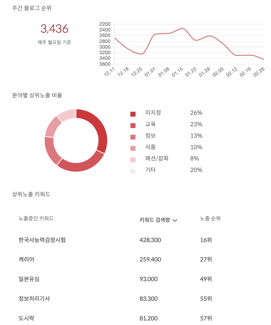 스크린샷 2024-02-26 오전 11.23.50.png