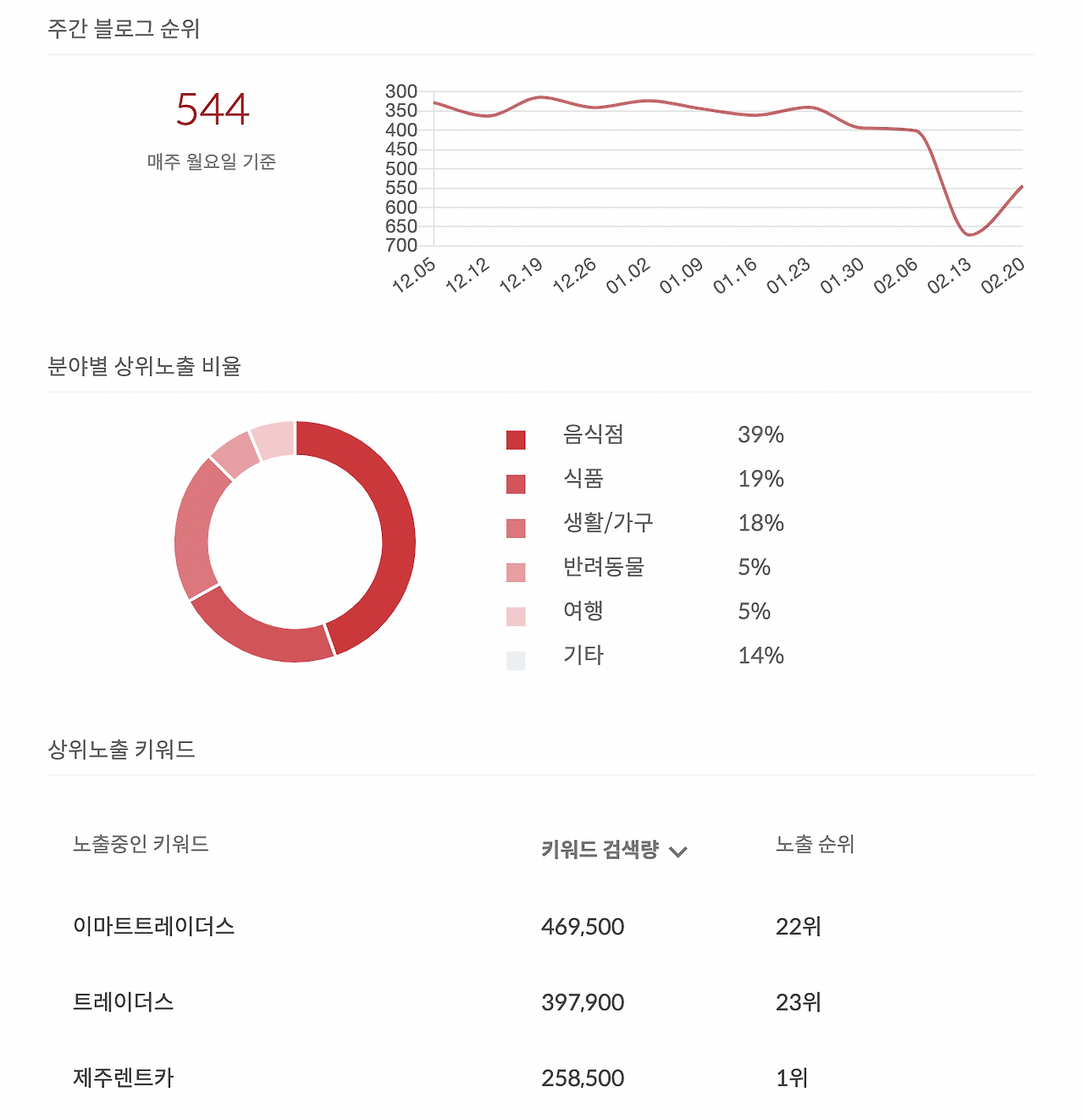 스크린샷 2023-02-24 오전 11.32.19.png