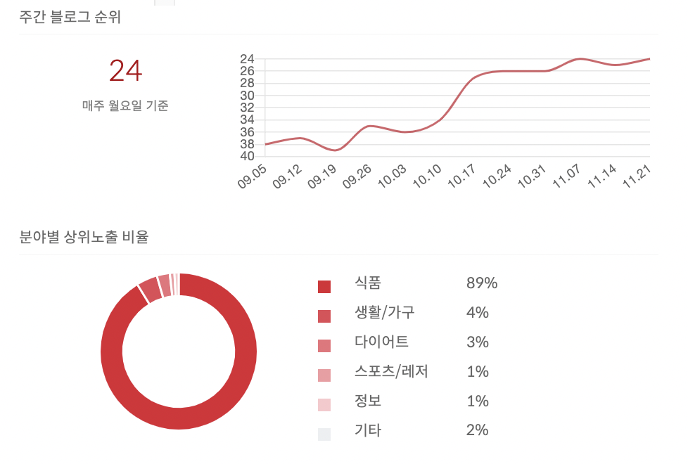 스크린샷 2022-11-22 오후 3.50.16.png
