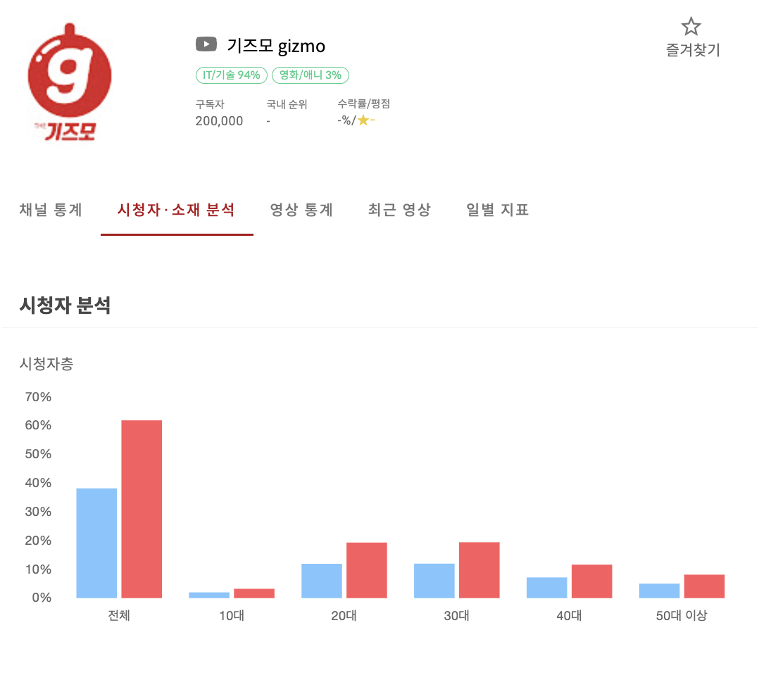 스크린샷 2022-11-01 오전 11.53.20.png