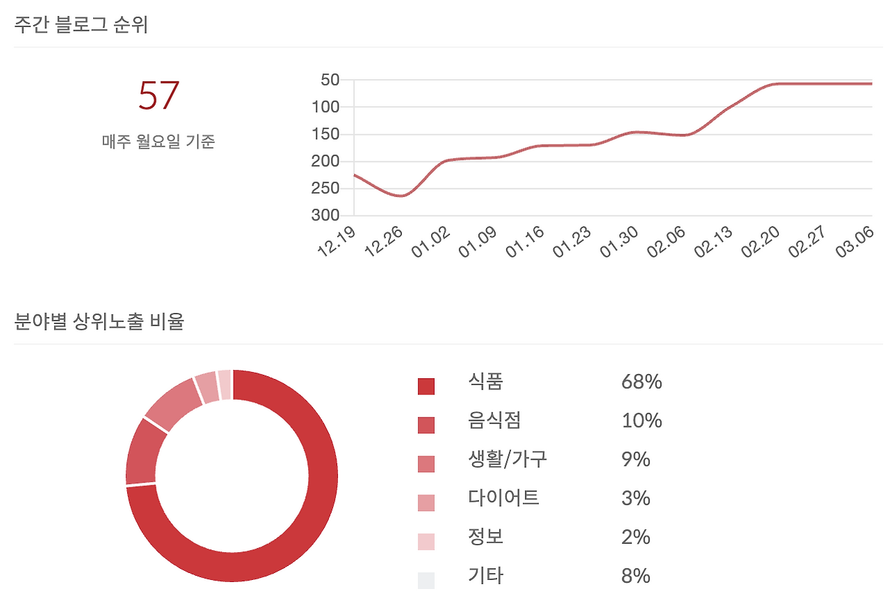 스크린샷 2023-03-06 오후 2.07.00.png