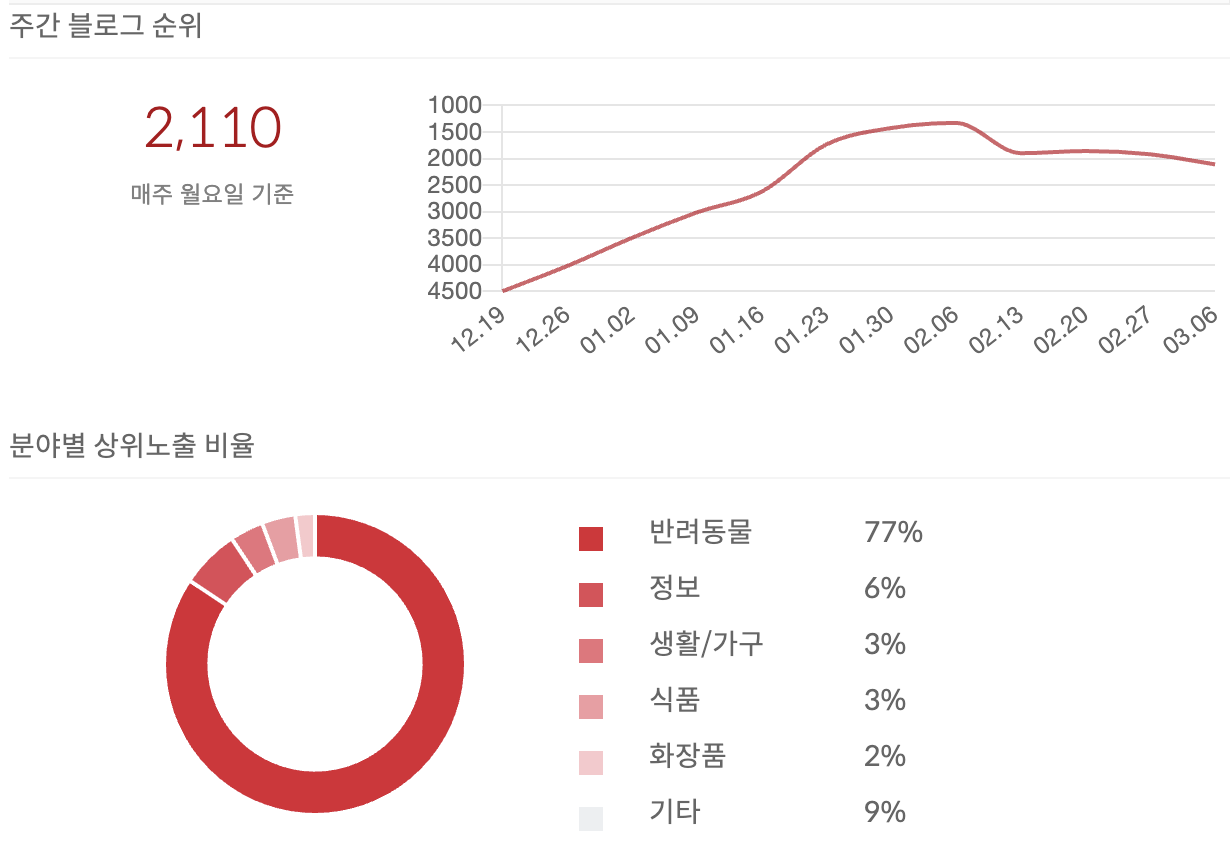 스크린샷 2023-03-06 오후 6.39.56.png