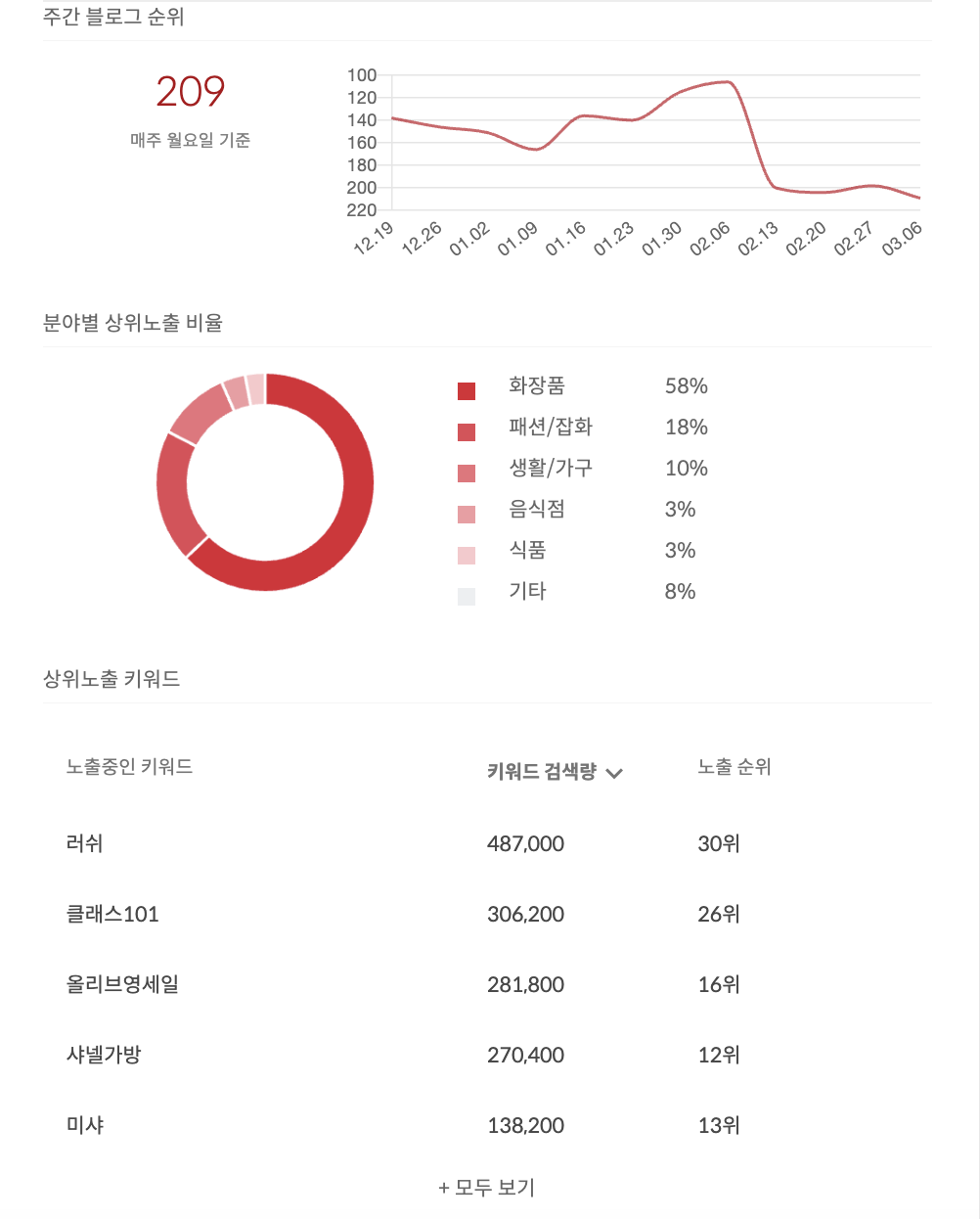 스크린샷 2023-03-08 오후 4.35.36.png