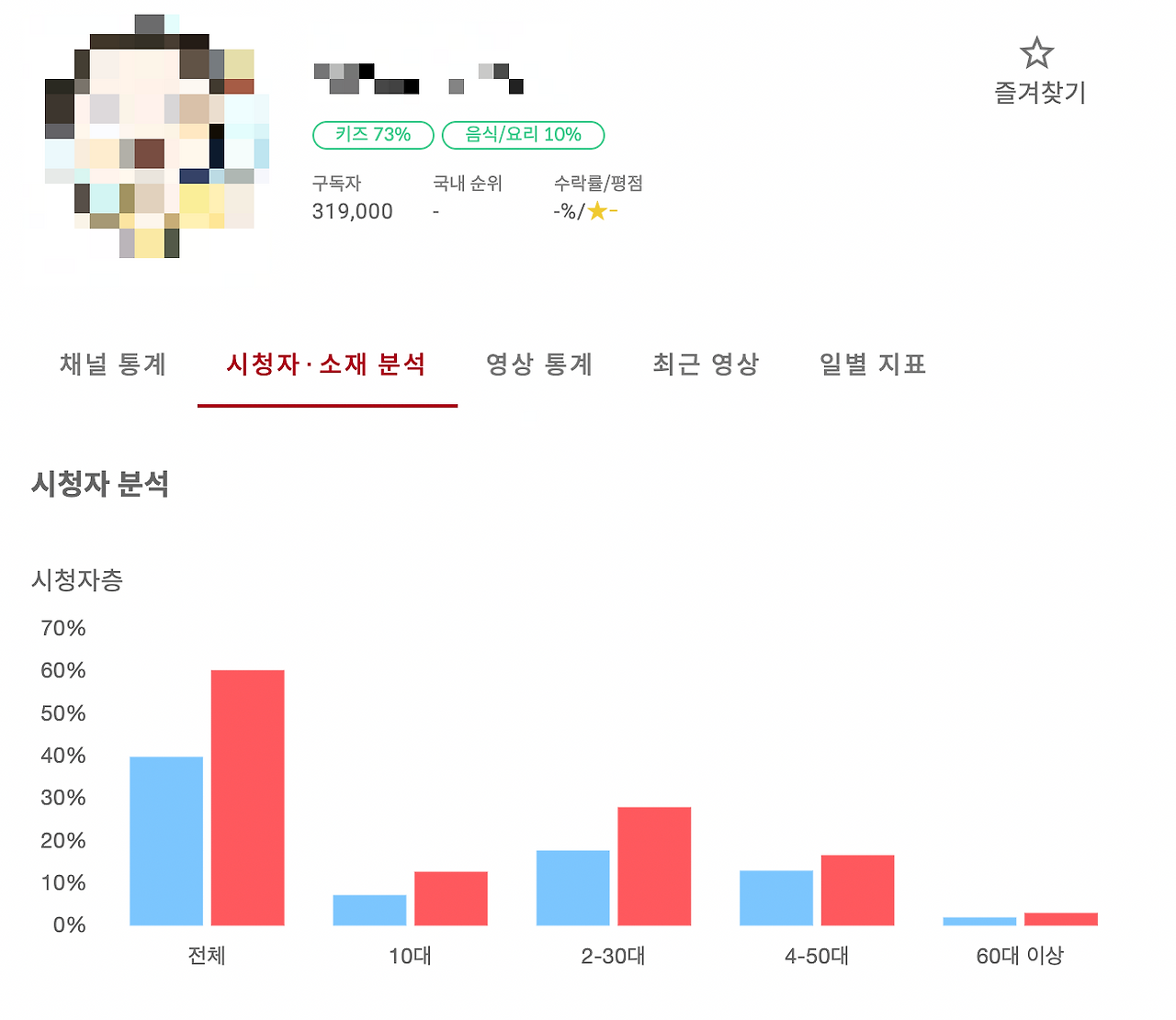 스크린샷 2022-10-13 오전 10.24.30.png