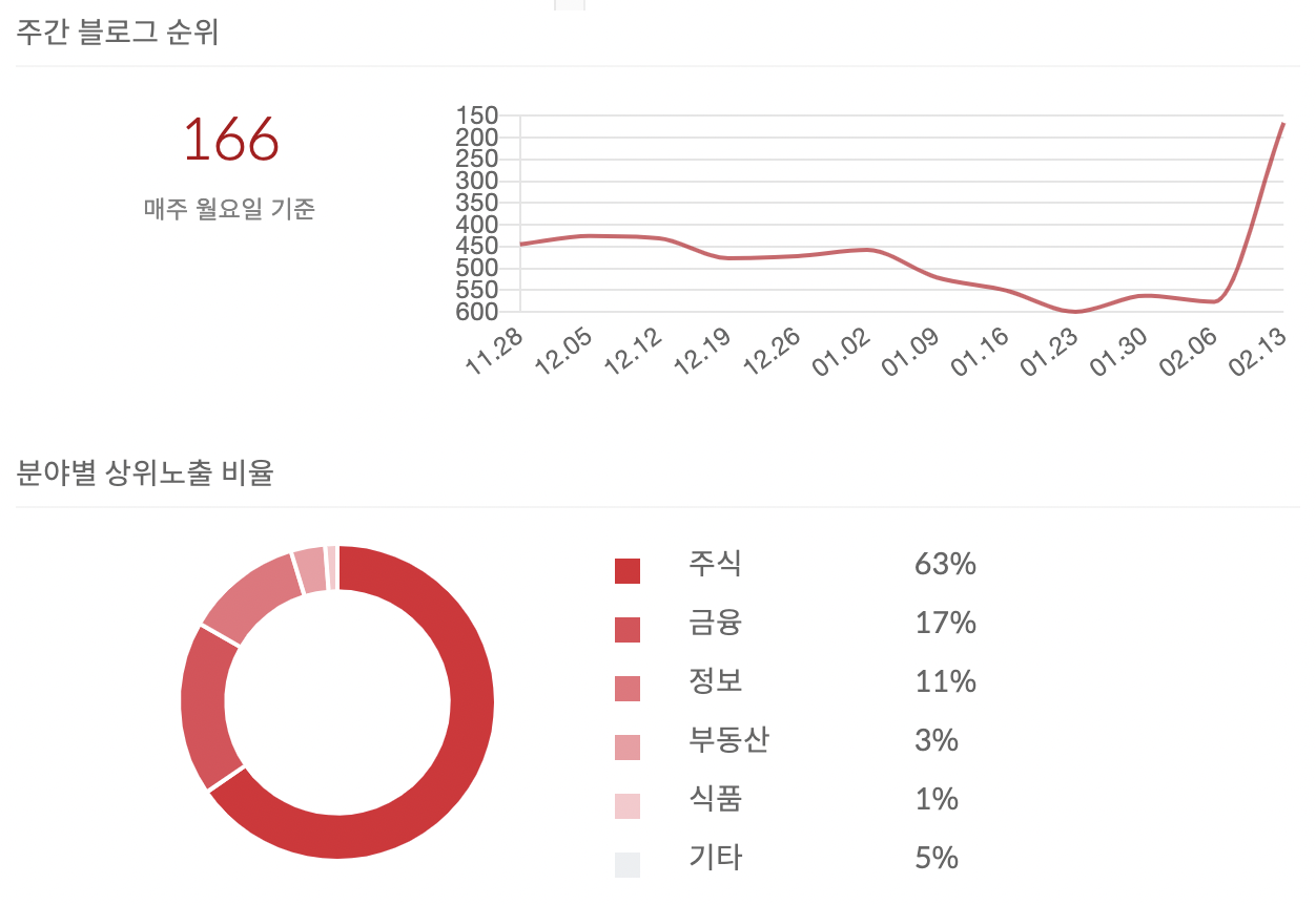 스크린샷 2023-02-15 오후 5.05.36.png