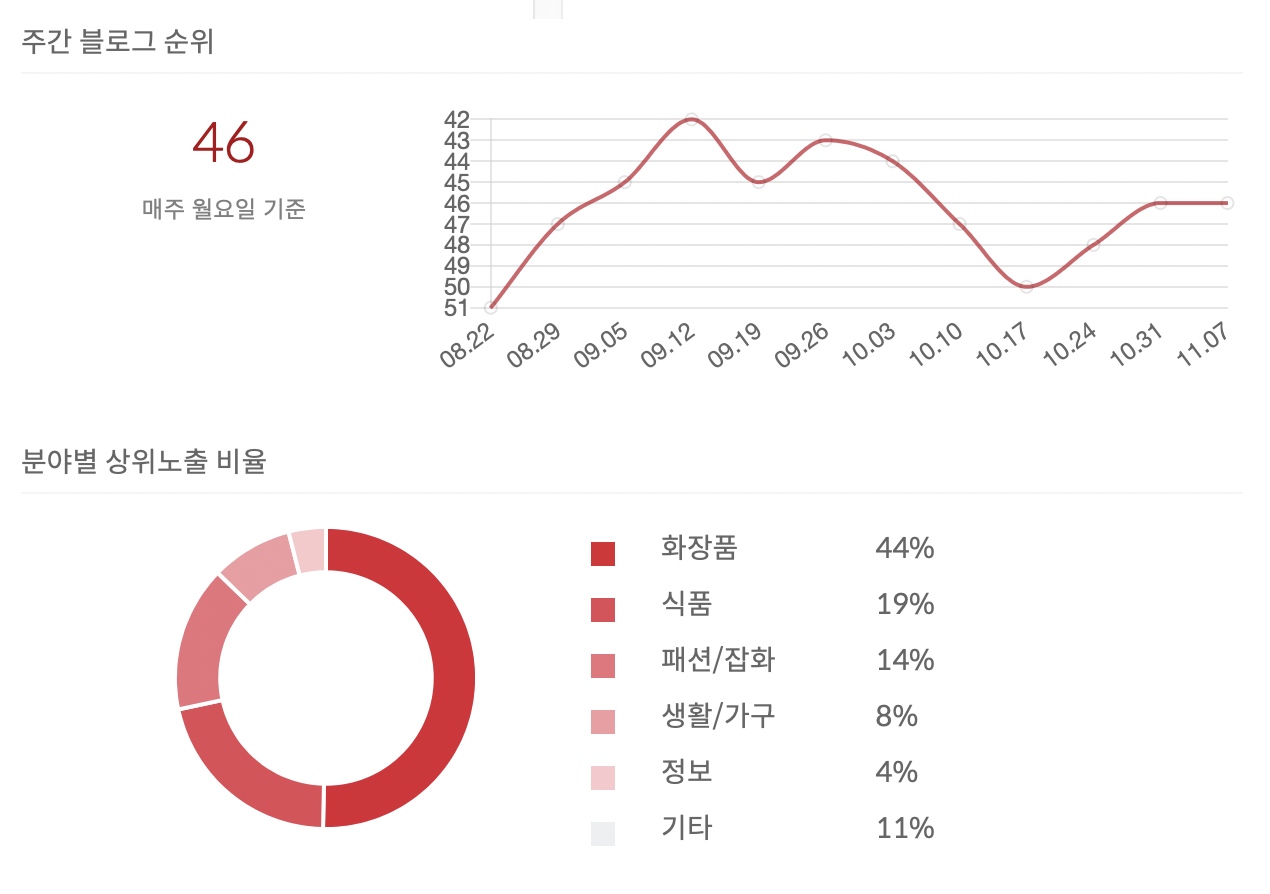 스크린샷 2022-11-10 오후 4.40.06.png