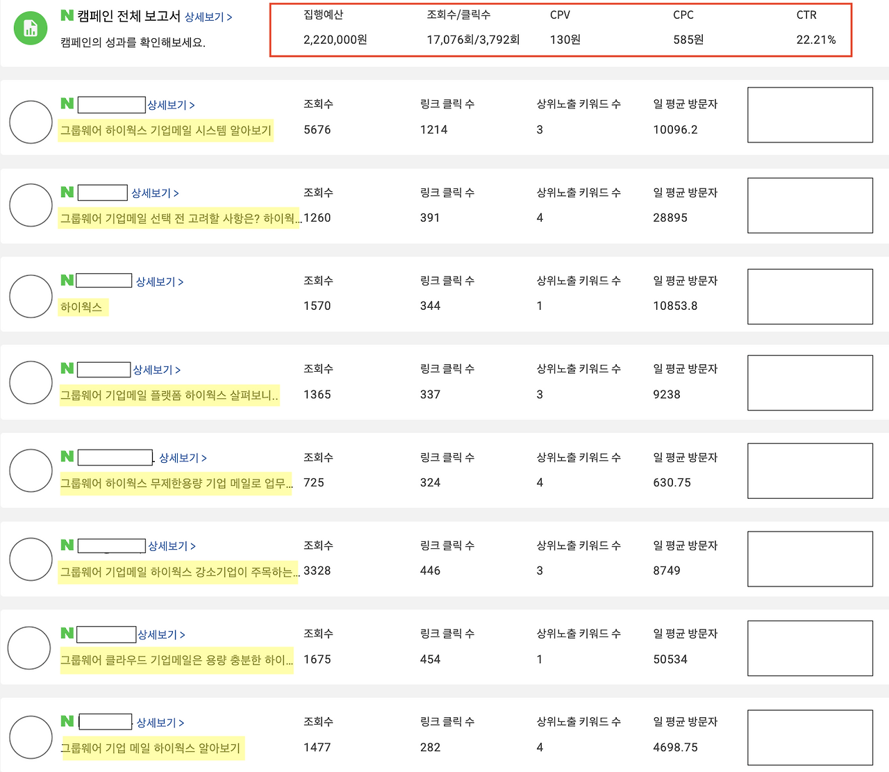 블로그 상위노출 키워드 캠페인 성과.png