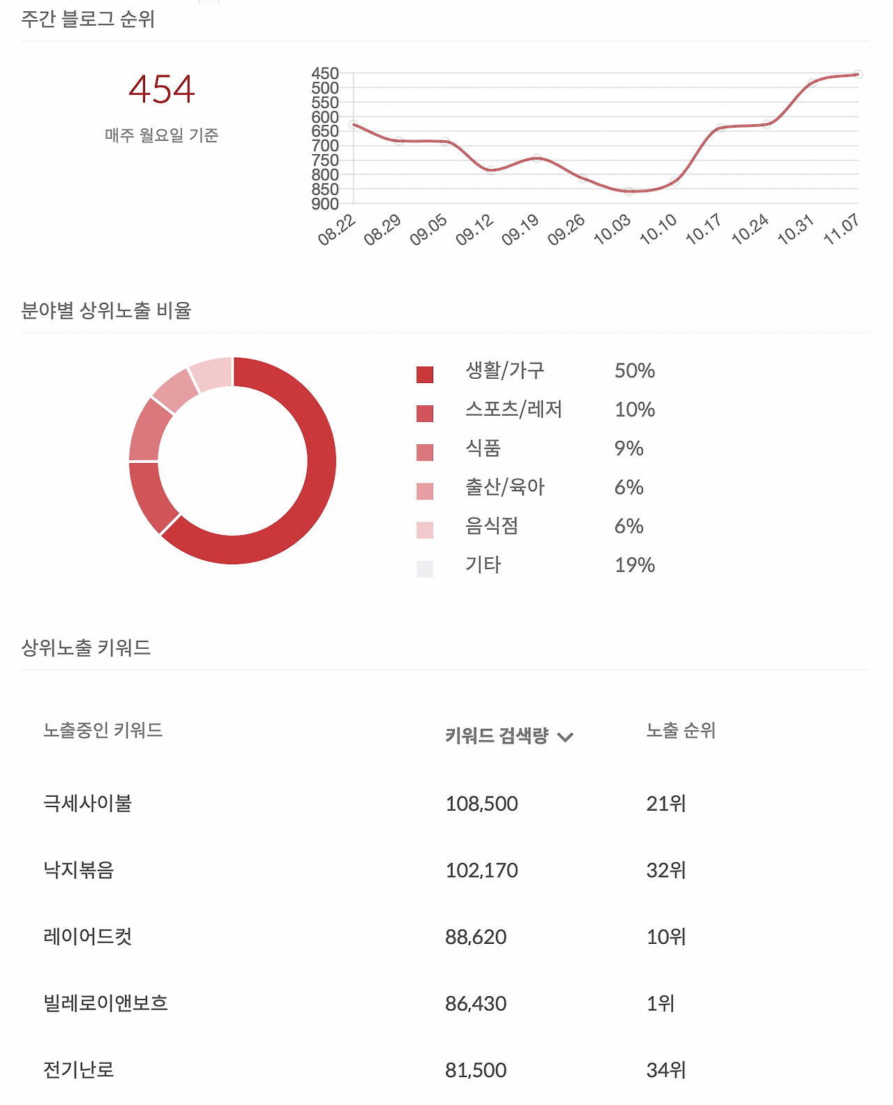 스크린샷 2022-11-10 오후 2.47.12.png