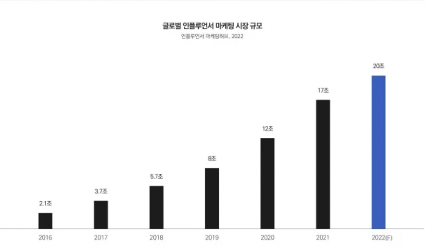 스크린샷 2022-10-05 오후 3.25.08.png
