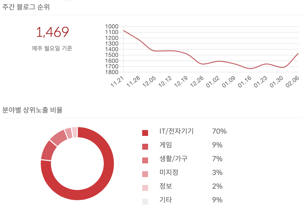 스크린샷 2023-02-08 오후 4.43.00.png