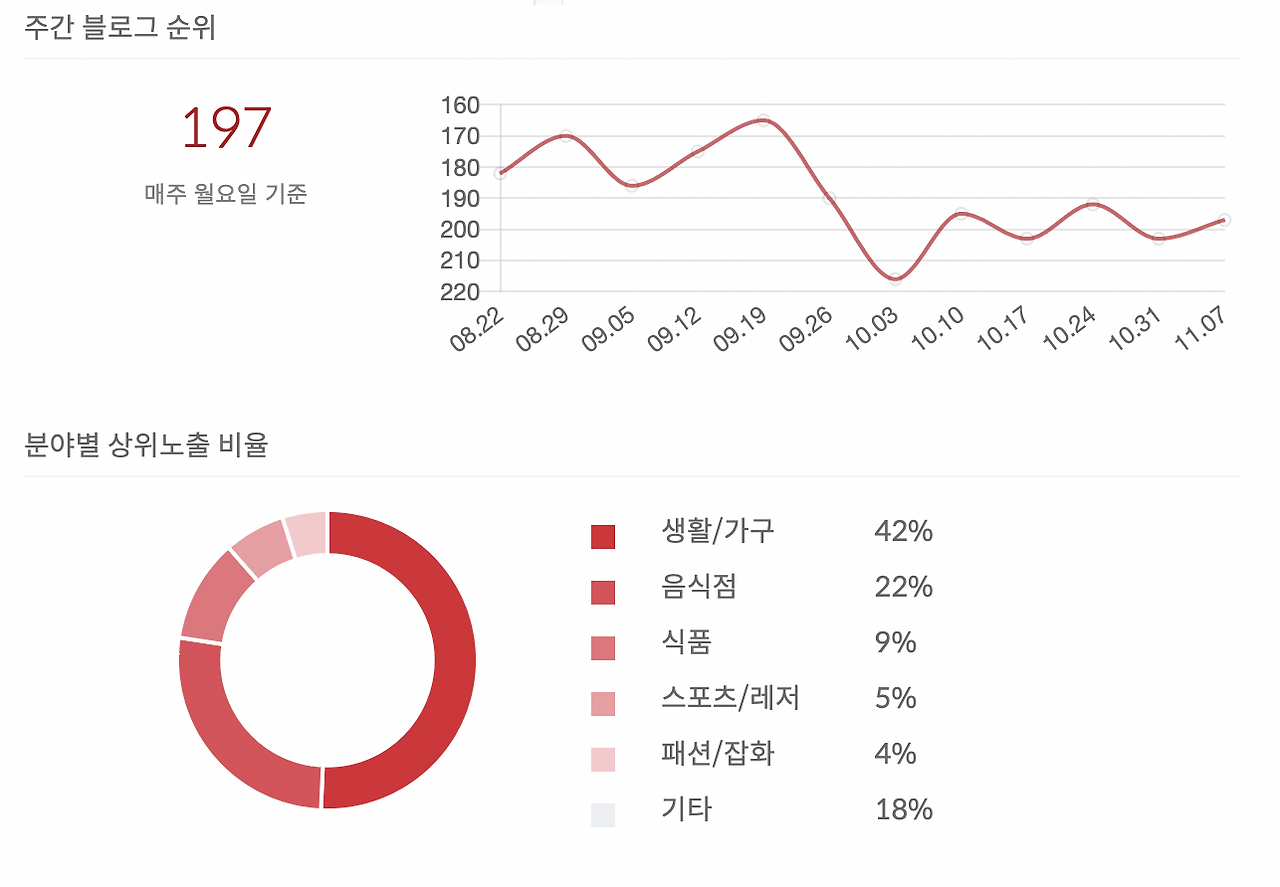 스크린샷 2022-11-10 오후 2.48.57.png