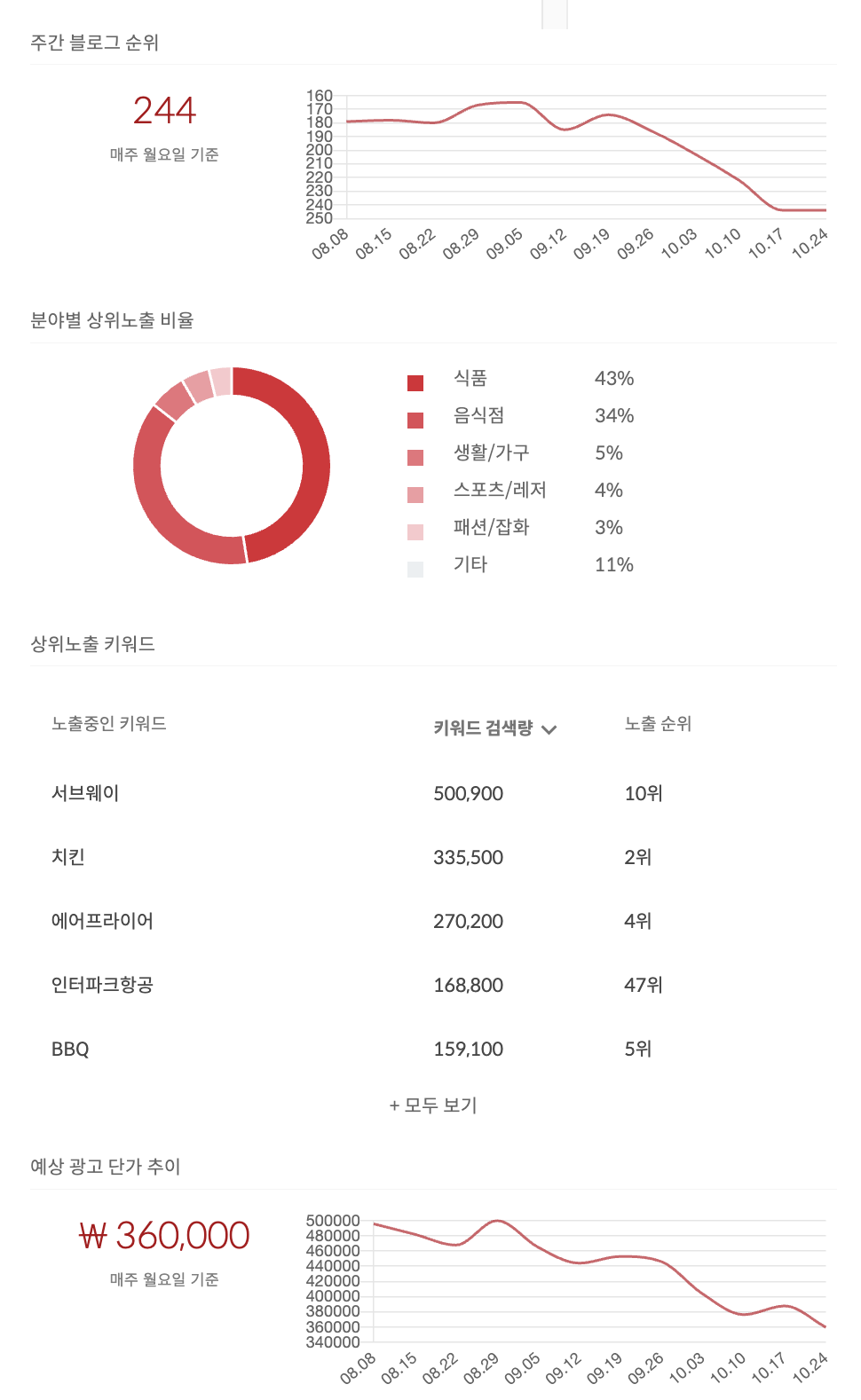 스크린샷 2022-10-26 오후 3.55.52.png
