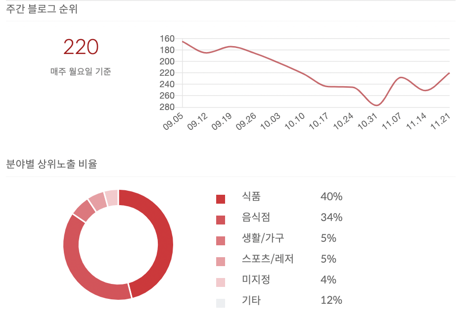 스크린샷 2022-11-25 오후 4.11.06.png