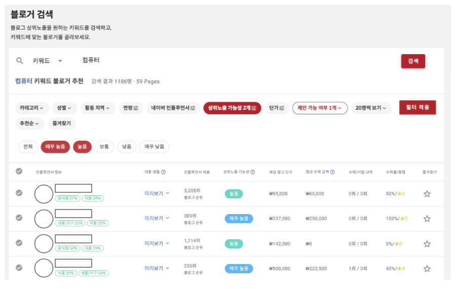 블로그 마케팅_효율_블로거 전문성 분석.png