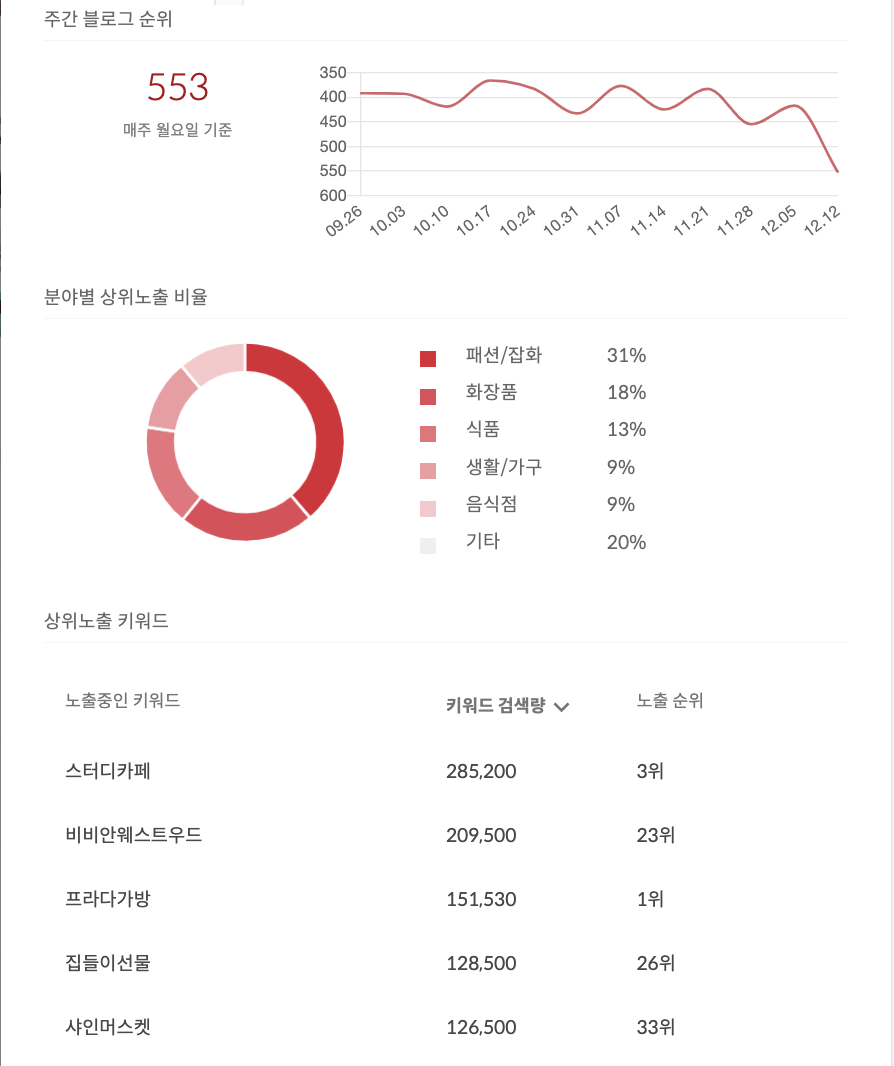 스크린샷 2022-12-15 오후 4.30.33.png