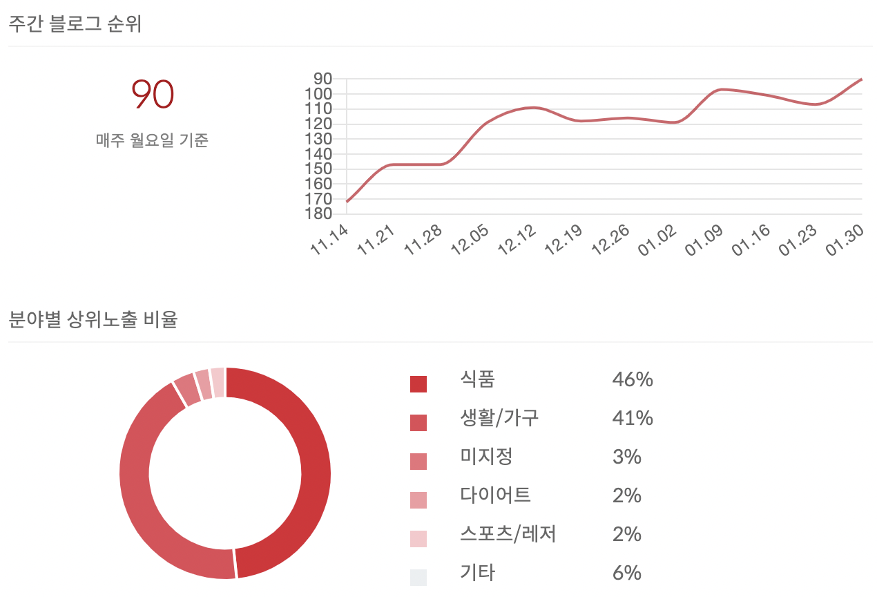 스크린샷 2023-01-31 오후 6.03.55.png