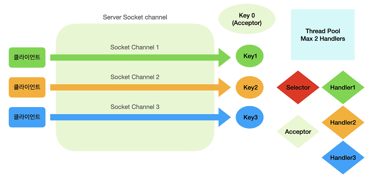 스크린샷 2020-10-11 오후 9.11.23.png