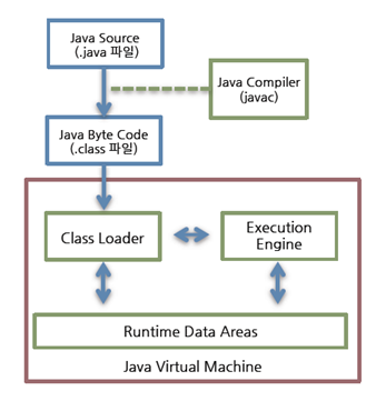 스크린샷 2019-11-25 오후 9.30.43.png