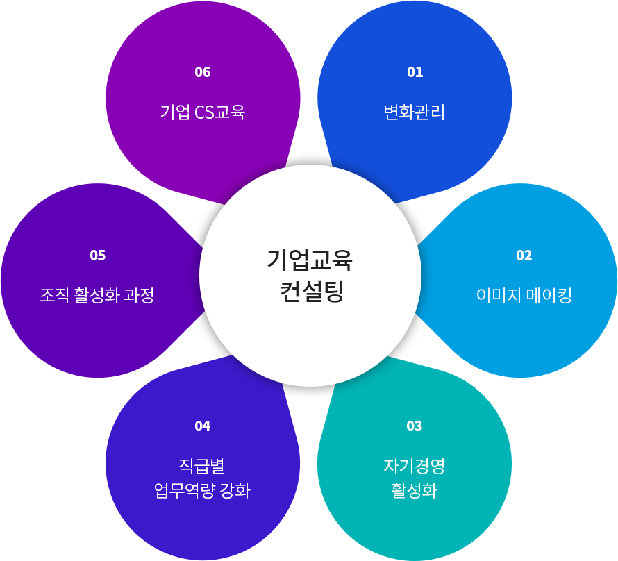 기업교육컨설팅.png