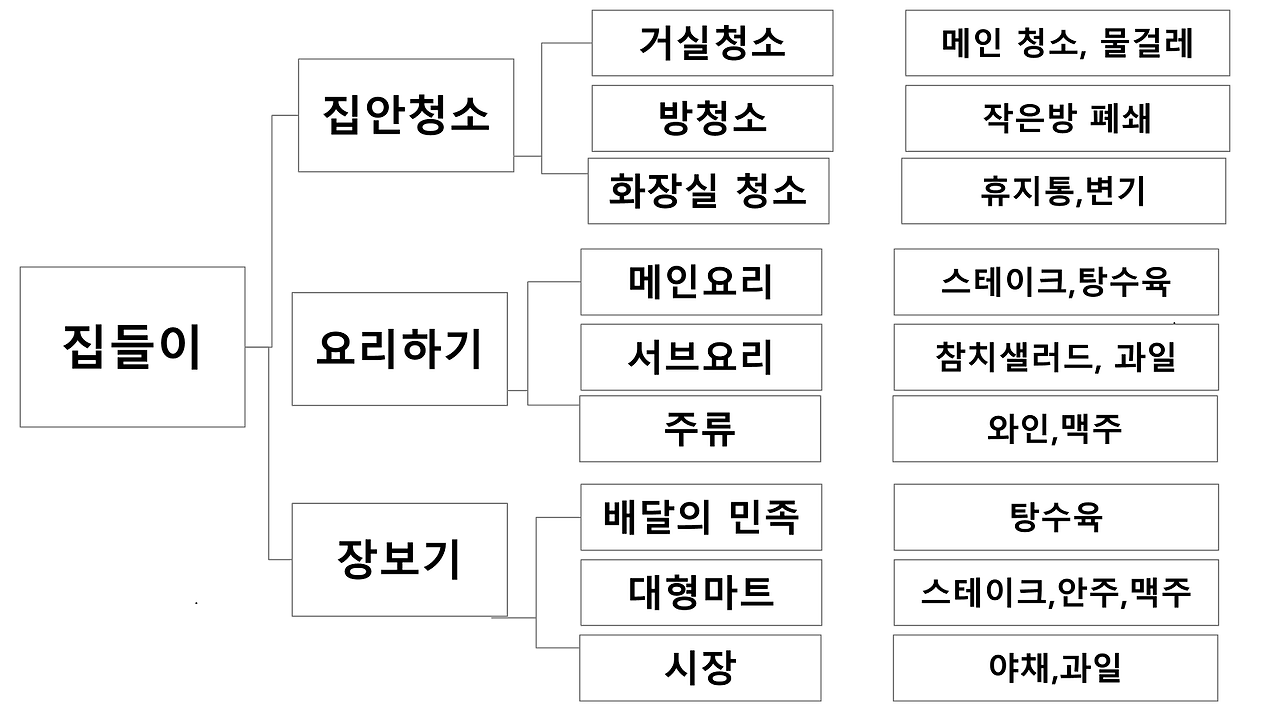 집들이구조.png