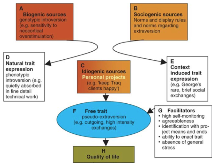 브라이언 리틀 성격.png