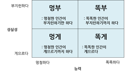 매트릭스.png