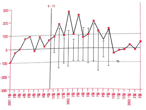자동차 이용율.png