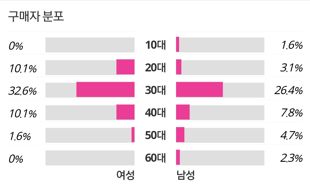 성별비율.png