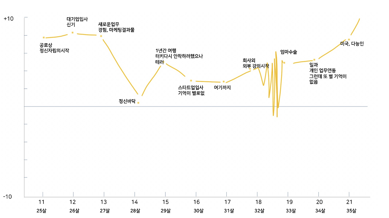 Screen Shot 2022-06-23 at 11.07.55 PM.png