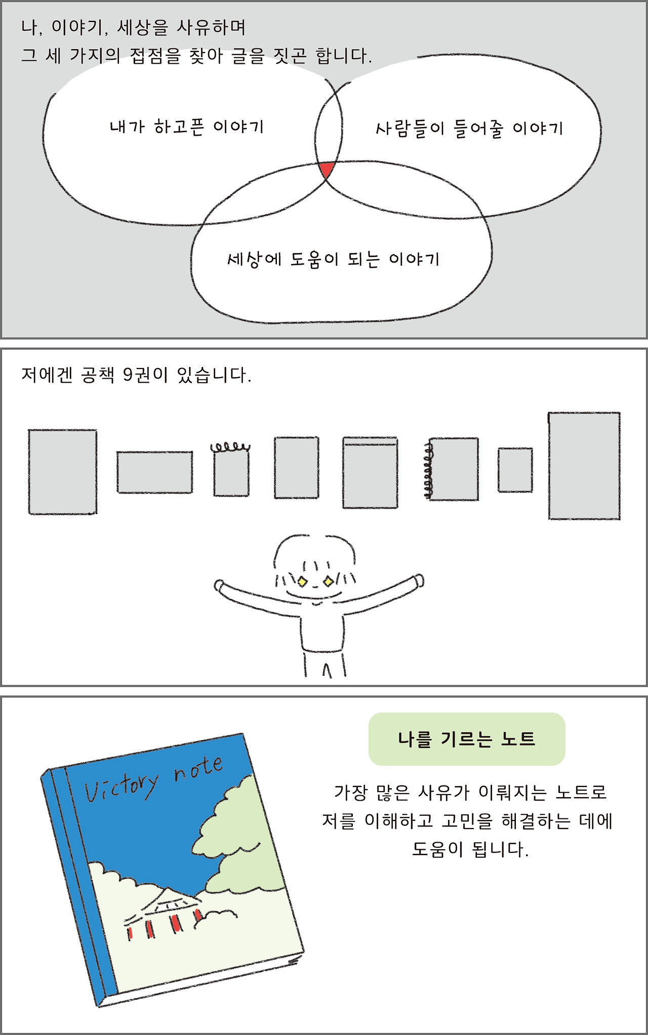 09_기록하면보이는것들_04.png