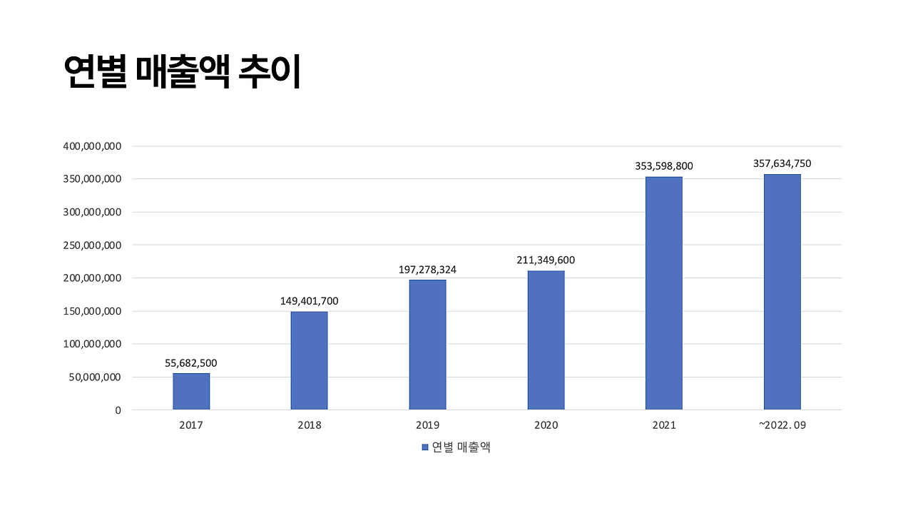 스크린샷 2023-09-07 오후 6.15.07.png