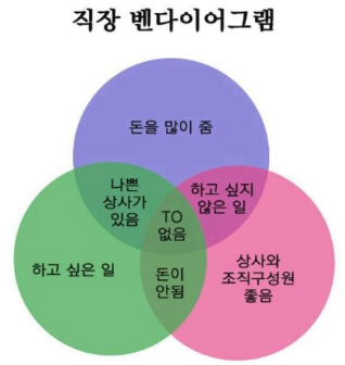 회사 벤다이어그램.png