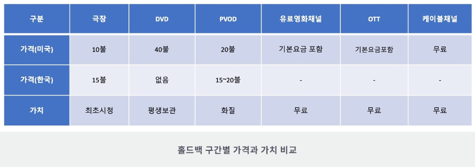 4_3_영화 홀드백 구간별 가격과 가치비교.png