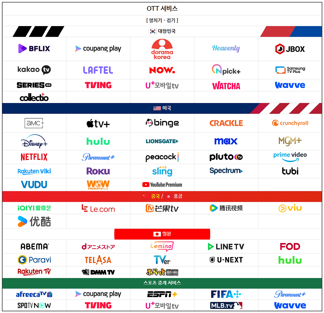 1_가_우리는 왜 이렇게 OTT 바다에 빠져 버렸는가_OTT서비스.png