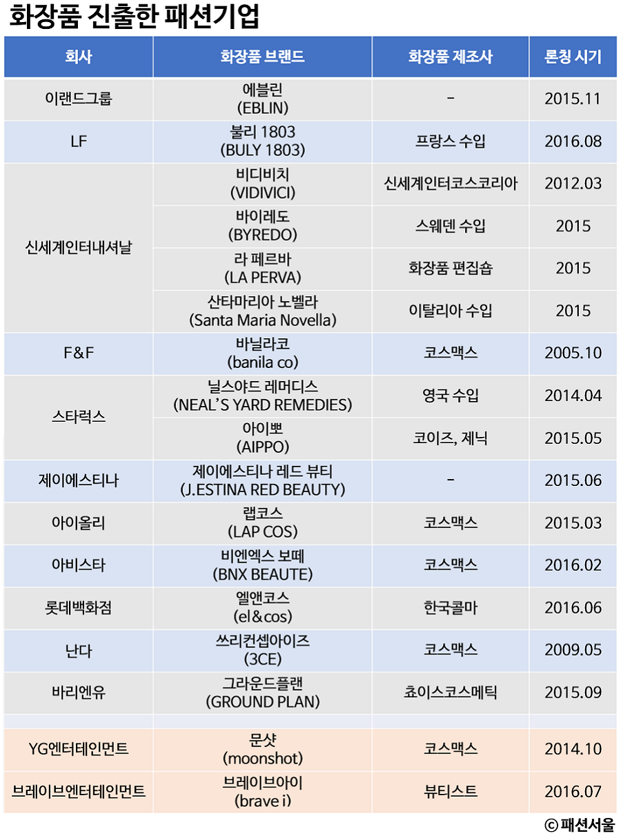 화장품진출기업.png