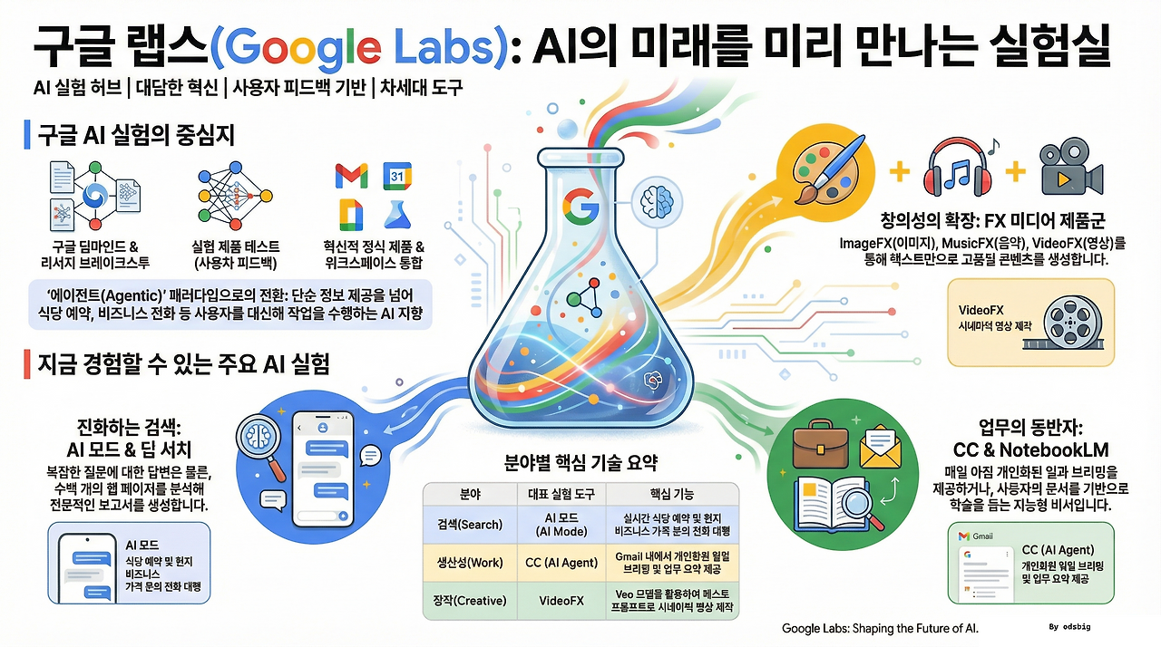google labs.png