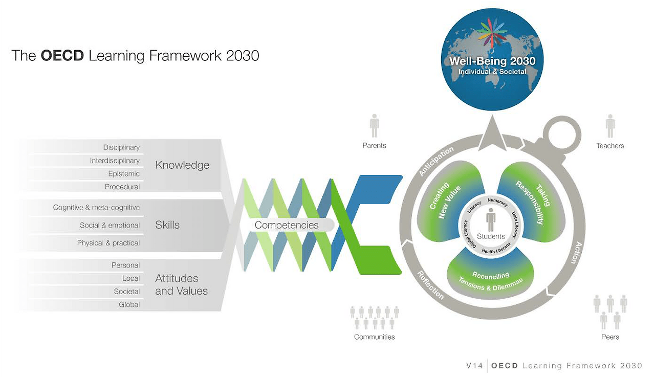 OECD-learning-framework-2030.png