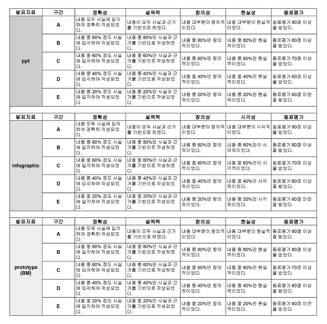 교육과정 평가 루브릭 - Sheet1.png