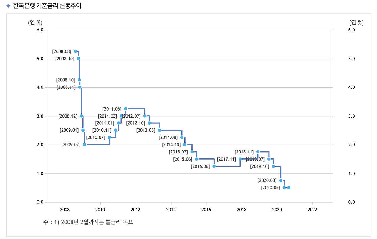 스크린샷 2020-08-30 오후 9.29.03.png