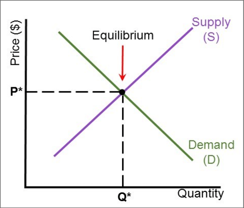 Supply-and-Demand-Curve.png